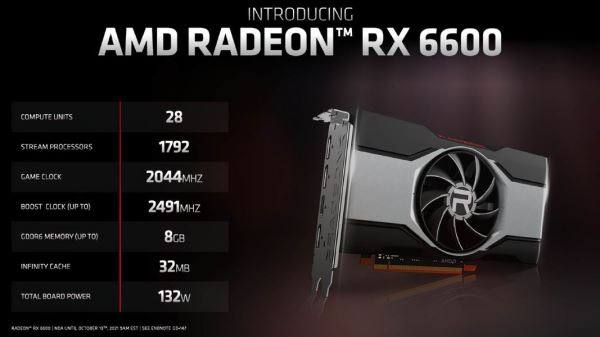 AMD закрывает производство всей серии Radeon RX 6600