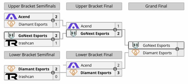 Acend проиграла в полуфинале и заняла третье место на Valorant﻿ Challengers 2024 East